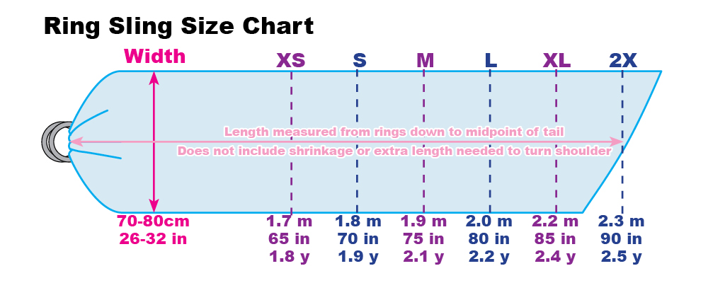 Ring Sling - Step by Step Instructions for Using Your Ring Sling